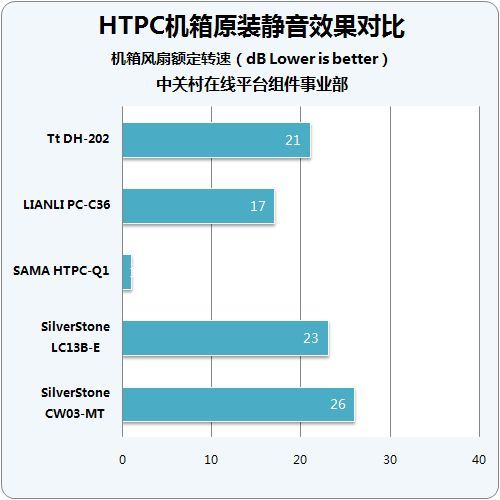 ѡ˭HTPC 