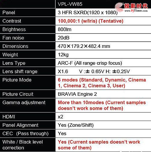 BRAVIA³Ա VPL-VW85δѻ