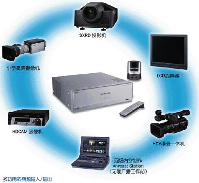 SONY PCS-HG90Ƶϵͳ