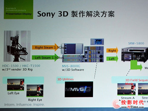 4KͶӰSRX-T110SRX-R110