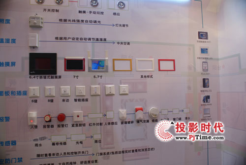 ܼҾϵͳInfoComm2009