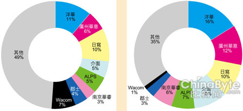 δ5ڸΪ14%õг