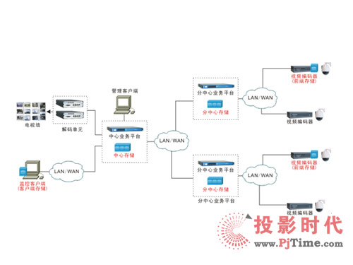 绯Ƶش洢