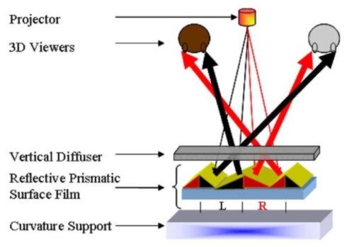 ȫµ3D