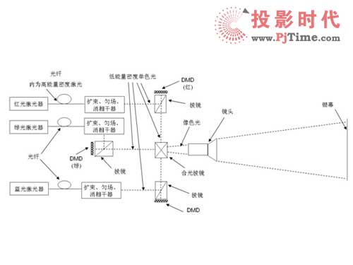 激光投影光路示意图