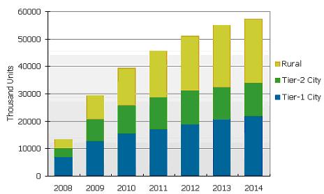 2012���й�ƽ����ӳ�����������5ǧ��̨