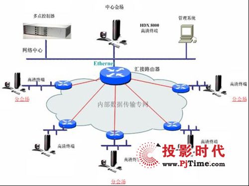 ɭֿعѡPOLYCOMͨƵϵͳ