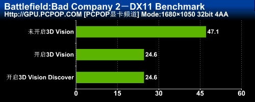 3DռGTX460ˬ3DϷ