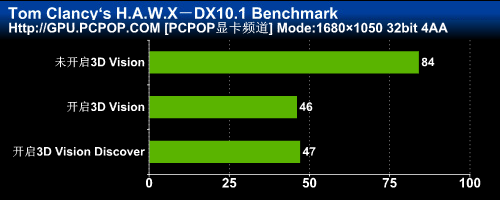 3DռGTX460ˬ3DϷ