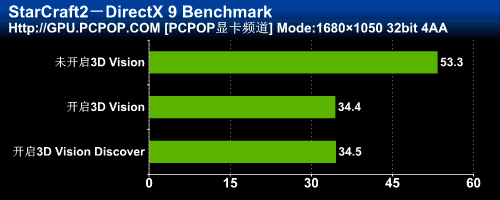 3DռGTX460ˬ3DϷ