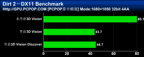 3DռGTX460ˬ3DϷ