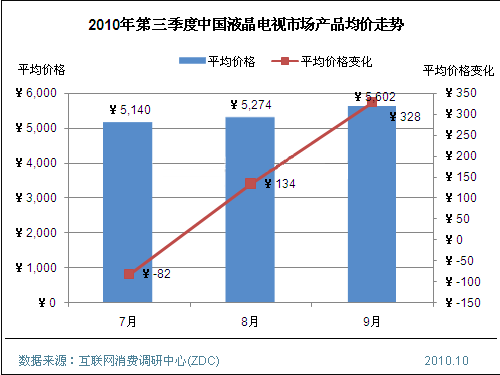 2010йҺг