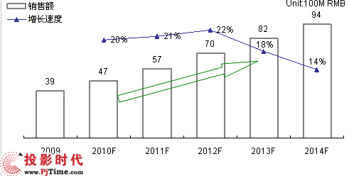 2009-2014Ļƴгģ