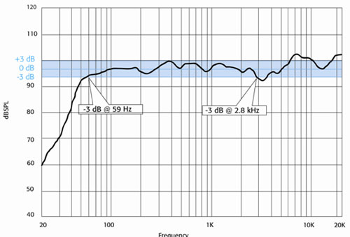 +/-3dB-6dBкβͬ