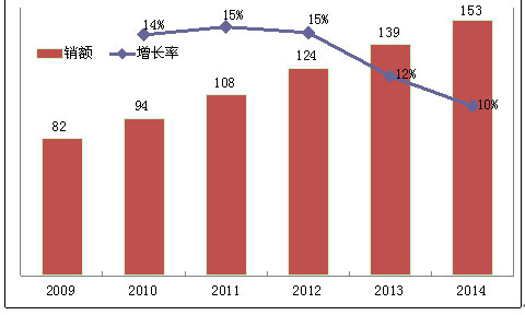 2009-2014йFPD B2Bгģ-  