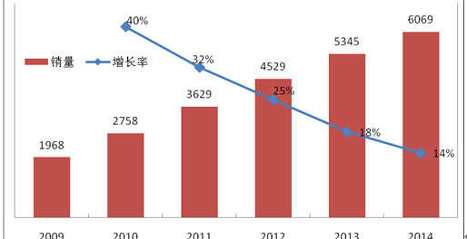 2009-2014йFPD B2Bгģ- 