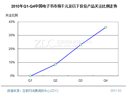 20111йг() 