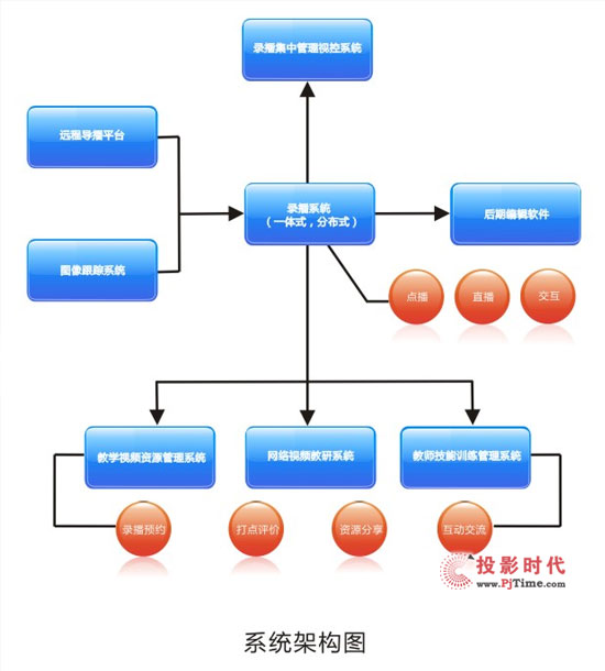 【教学资源建设骨干人员培训方案】