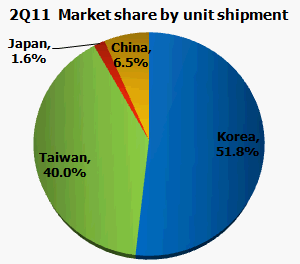 ƽԴ Q2ߴ弾12.7%