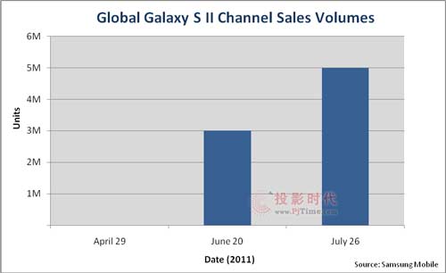 GALAXY S ٴԻ ȫͻ̨