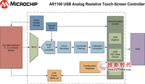 MicrochipƳģʽUSB