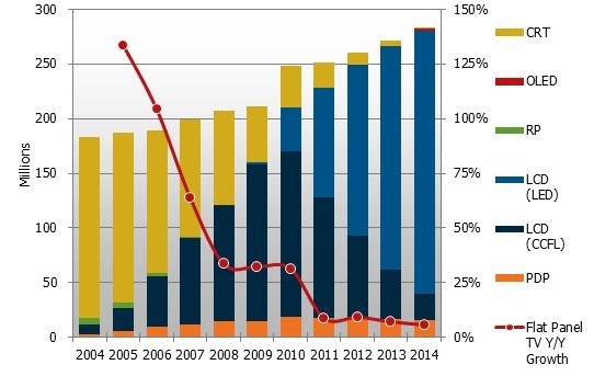 2004-2014갴ȽȫӳδԤ⣨λ̨ 