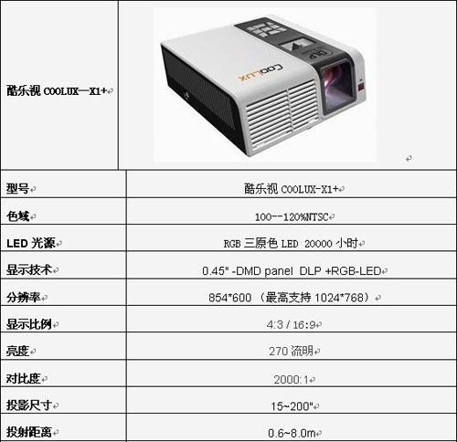 ʱС׷LED΢ͶӰX1+