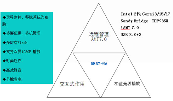 AOpenSandyBridgeƽ̨ϵƷ