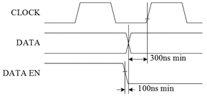 STM8ĳ̧ͷʾ