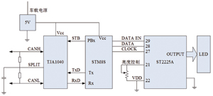 STM8ĳ̧ͷʾ