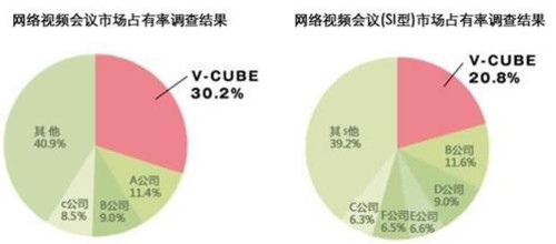 V-CUBE4ٻձƵгռNO.1 