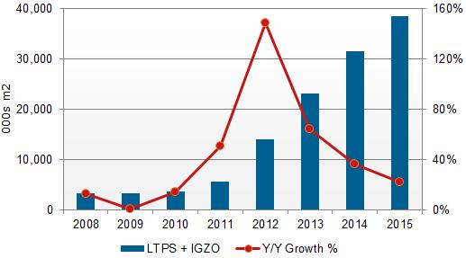 2012LTPS¼150%