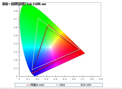 BL2400ʾ 