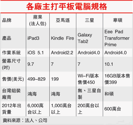 ƻiPad mini Ѵ/LG