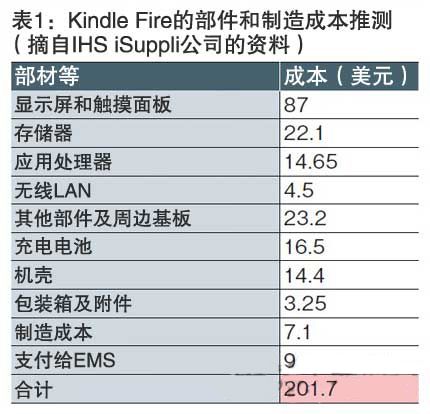 KindleFireѷģϣ