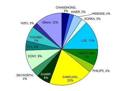 DB2011ȫƽTVг