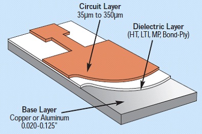 LEDɢȣBoard level ɢȼ