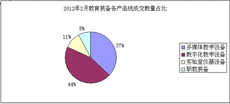 20122½װƷ߳ɽռ