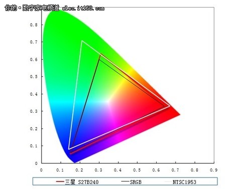 27ӢLEDS27B240BLʾ