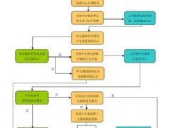 中华液晶网推出"金付宝"担保交易服务