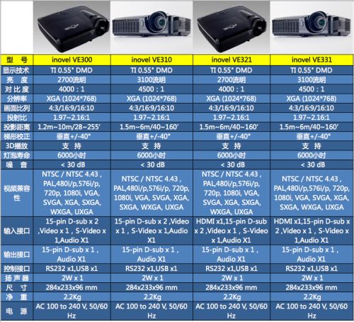 ά¿3DͶӰ2012 infoComm