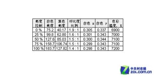 LED6.8mmɳҺʾ(5)