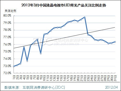 (ͼ) 20123йҺгLEDƷע