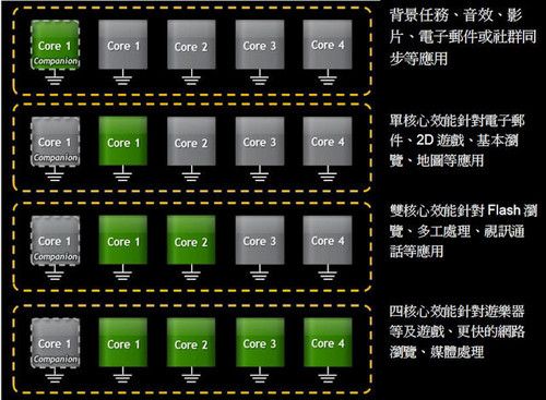 ˫ʵսĺS4ԱTegra3(3)