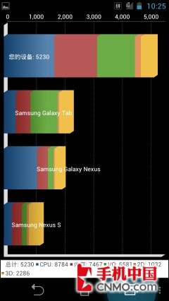 ˫ʵսĺS4ԱTegra3(5)