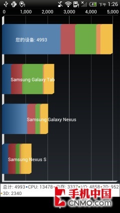 ˫ʵսĺS4ԱTegra3(5)