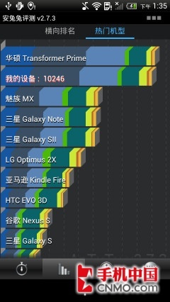 ˫ʵսĺS4ԱTegra3(6)