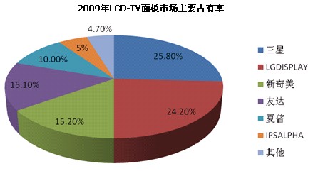 2009LCD-TVгҪռ