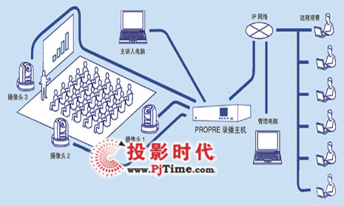 ��ʦ��У�����ͱ� ��Դƽ̨����ʡ��