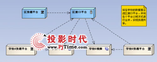 ��ʦ��У�����ͱ� ��Դƽ̨����ʡ��